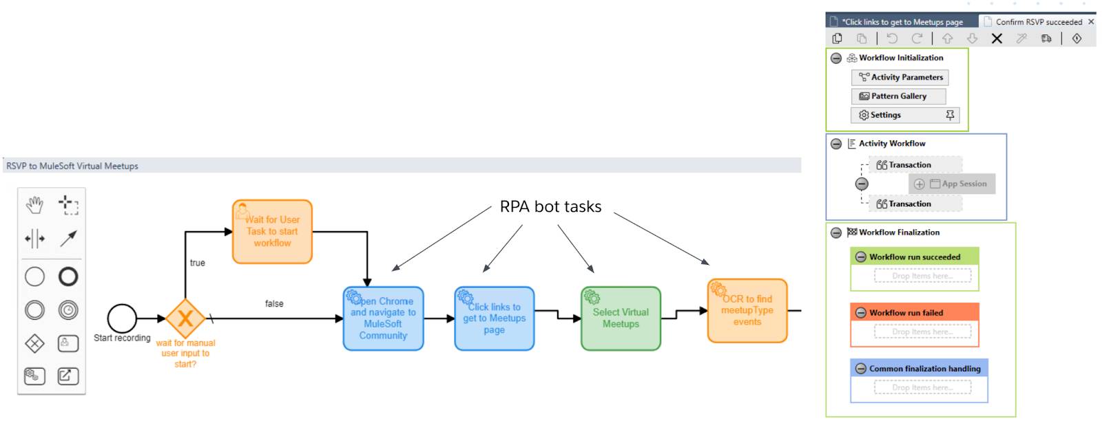 RPA process flow showing BPMN diagram, along with an RPA Bot Task workflow.
