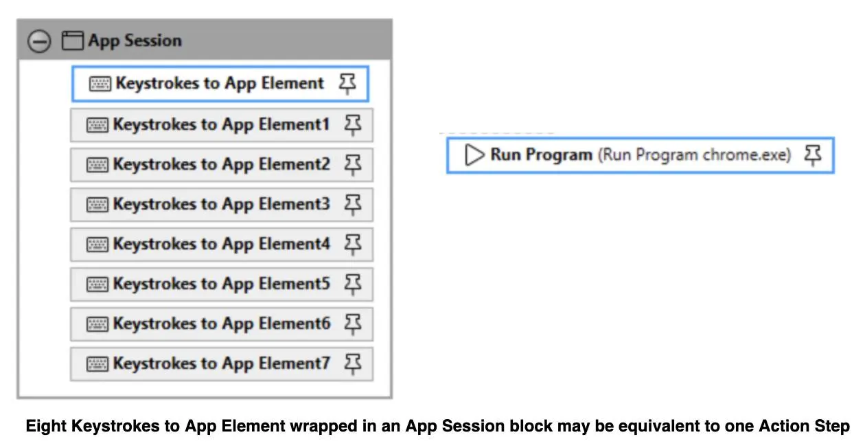 Actions captured in a Keystrokes to App Element action step.