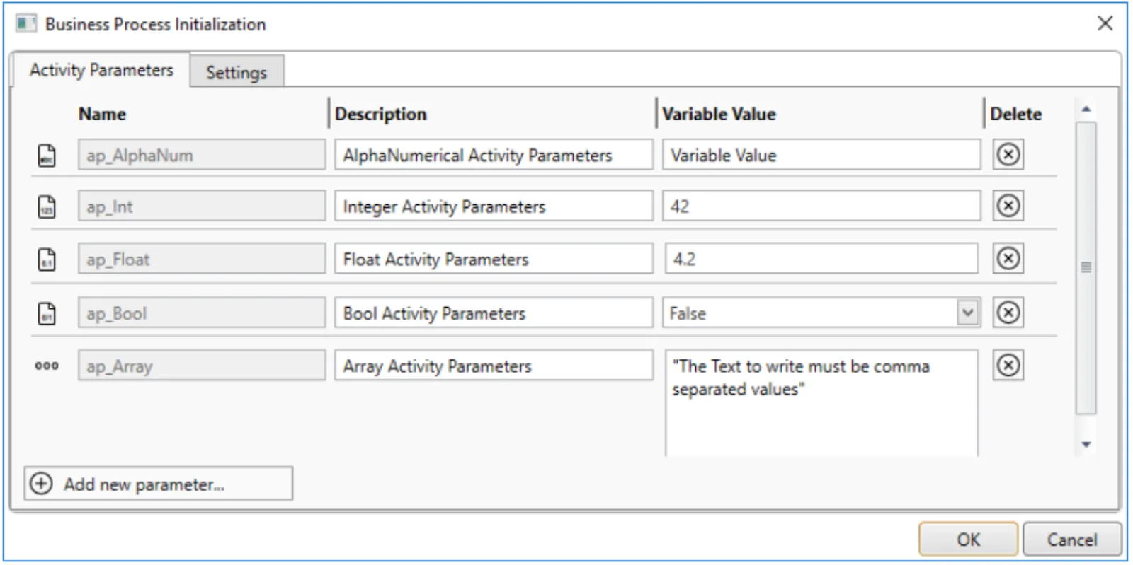 Activity parameter tab showing the Business Process Initialization window.