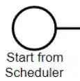 名前が [Start from Scheduler (スケジューラーから開始)] に変更された開始イベントアイコン。