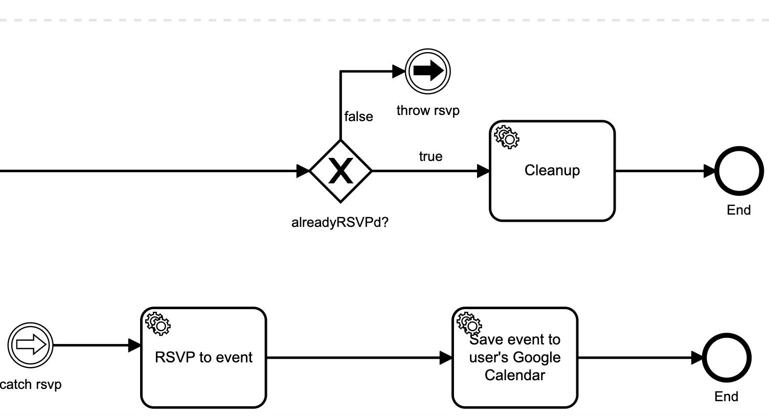MuleSoft RPA BPMN エディターの RPA フローの例。