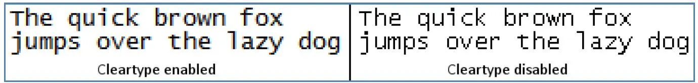 The font’s appearance on a ClearType-enabled Windows system versus one where ClearType is disabled.