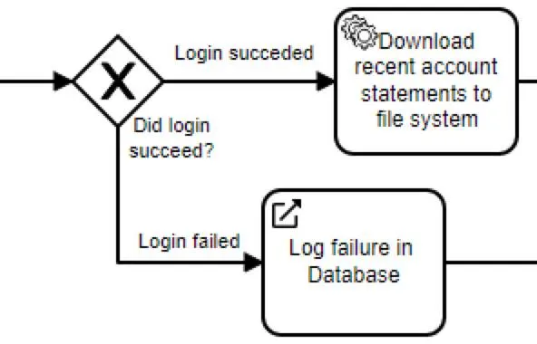 Flow elements connected with connection icon.