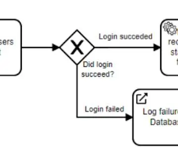 Exclusive Gateway icon used to represent conditional decision point in a flow.