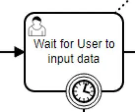 User Task activity with a time boundary representing a person manually interacting with the flow.