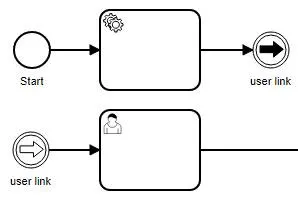 Intermediate Event icon used to break up complex flows into separate flows.