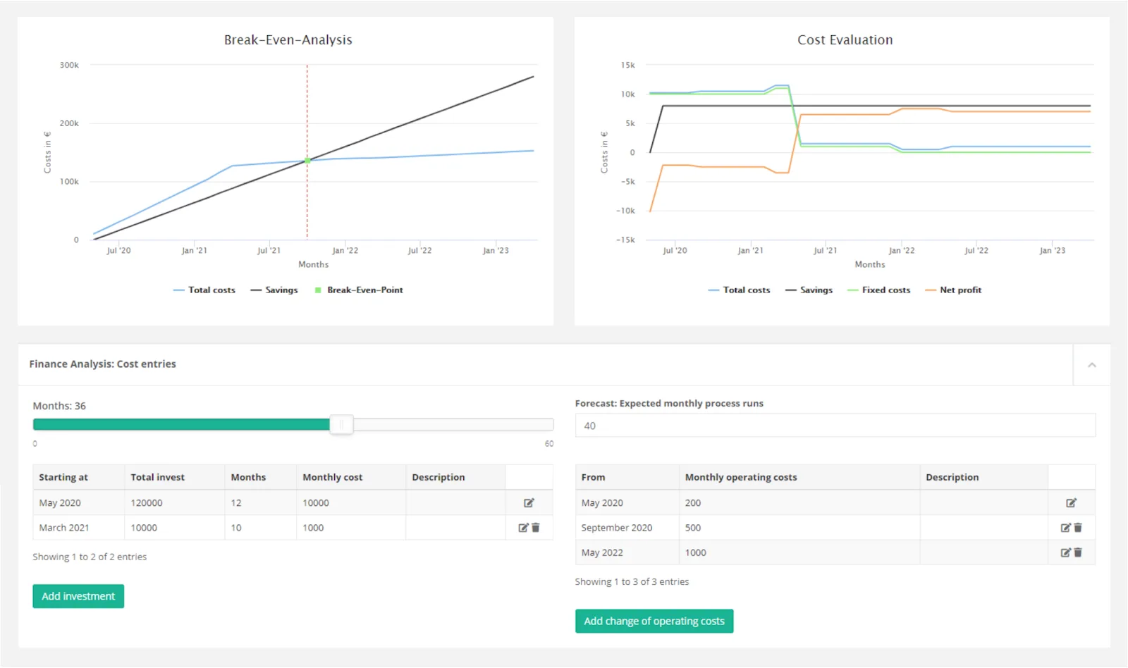 The Finance Analysis view showing the break-even-analysis, cost evaluation, and financial analysis: cost entries.