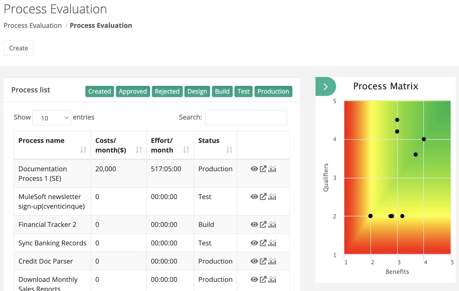 The Process Matrix chart displaying each evaluation point for RPA processes on the process list.