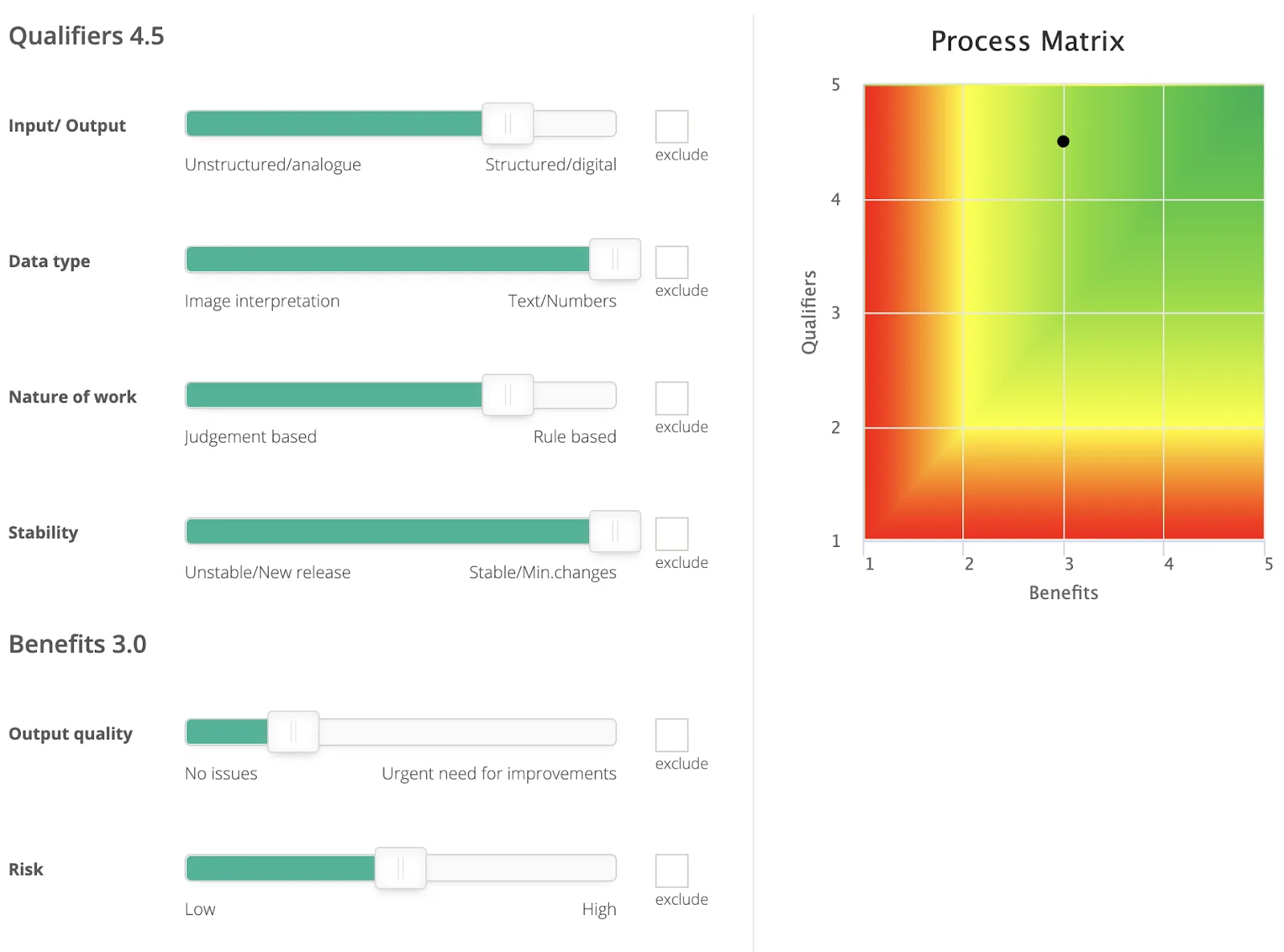 Evaluation Criteria view showing the candidate RPA process’s costs, qualifiers, benefits, and process matrix.