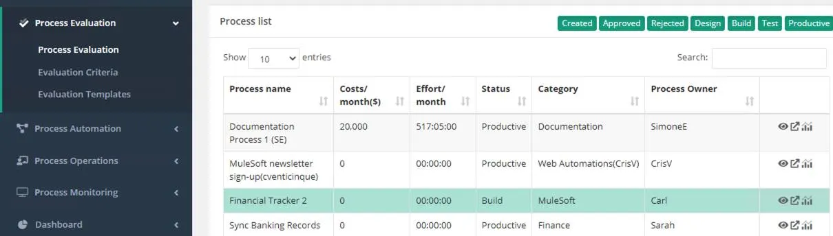 [Process Name (プロセス名)]、[Costs/months (コスト/月)]、[Effort/month (業務量/月)]、[Status (状況)]、[Category (カテゴリ)]、[Process Owner (プロセス所有者)] 列が表示された RPA プロセスのリスト。