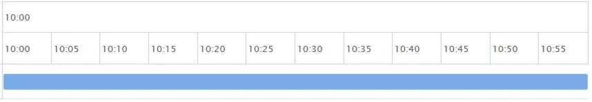 A time chart showing that this RPA process runs 24/7.