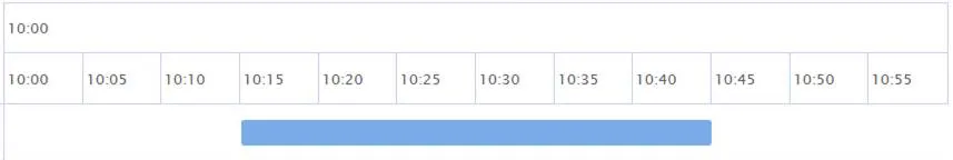 A time chart showing the execution schedule for an RPA process with an overlapping service schedule.