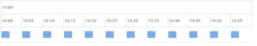 A time chart showing how the repeating pattern works with the initial pattern of “Mar 10, 2022 10:00–Mar 10, 2022 10:02” repeating every 5 minutes.