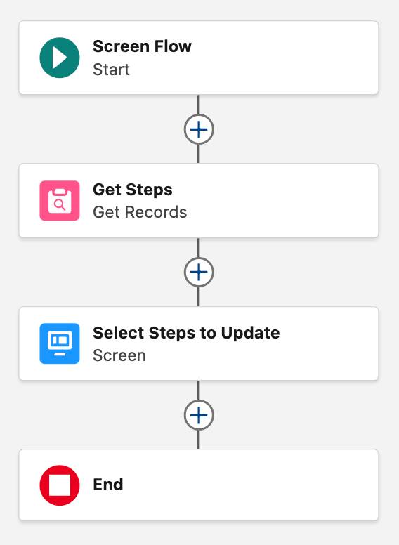 [Choose Steps to Update (更新するステップを選択)] フローには、[Get Steps (ステップを取得)] 要素と [Select Steps to Update (更新するステップを選択)] 要素の 2 つだけが含まれています。