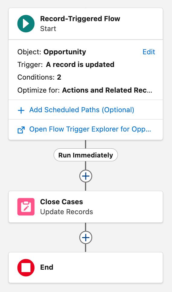 前述の手順に対応する完成したフロー。