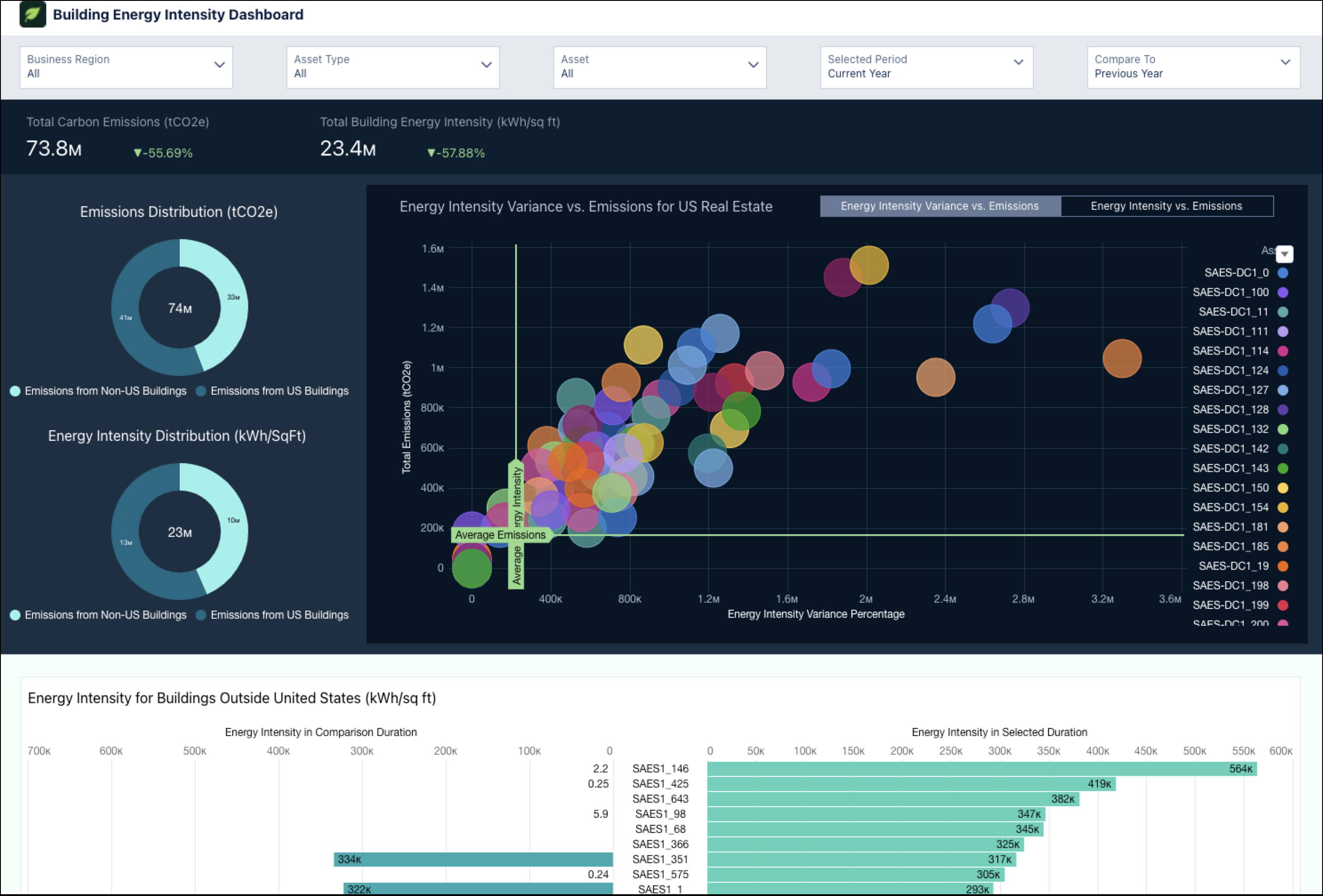 The Building Energy Intensity dashboard.