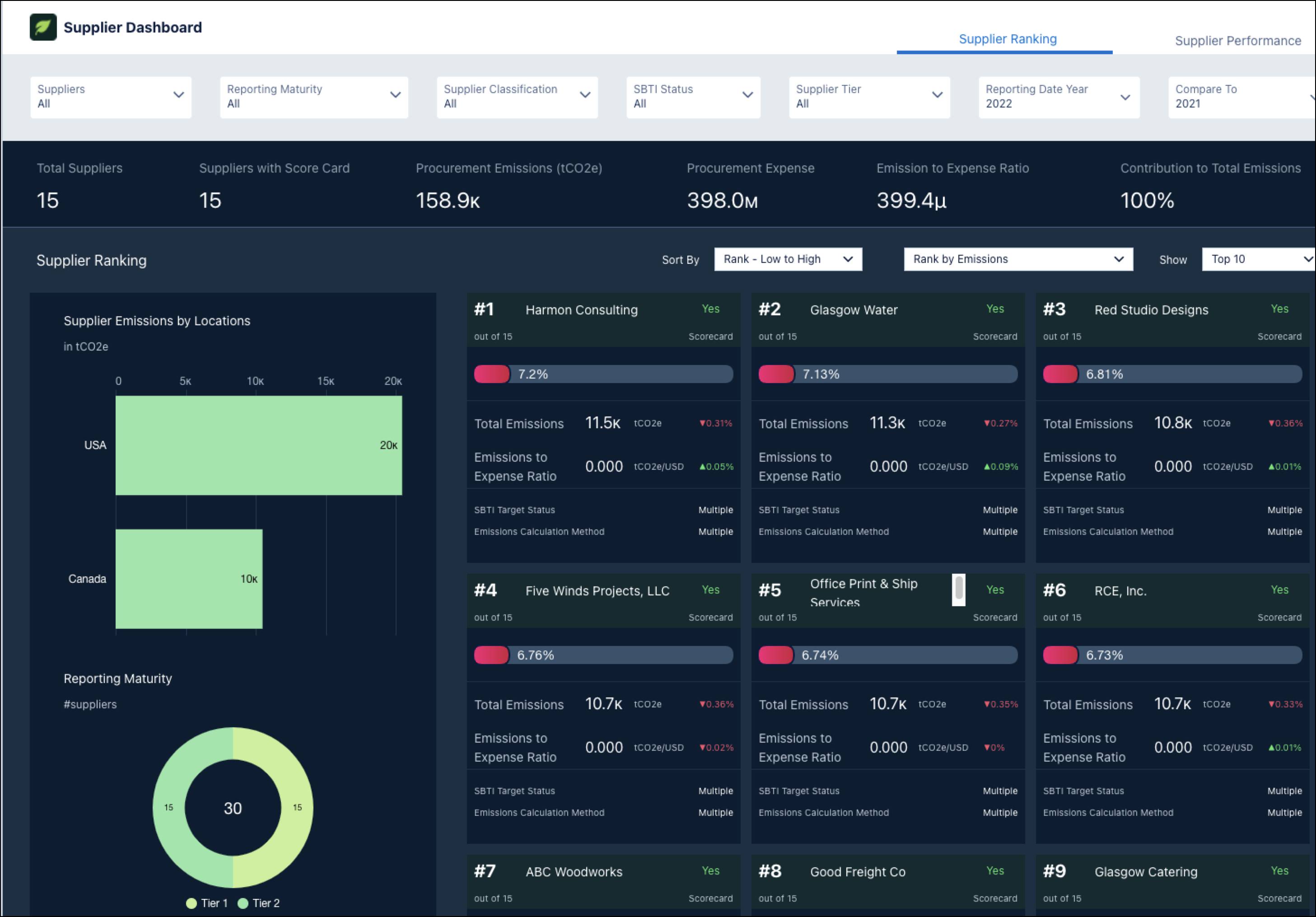 The Supplier dashboard.