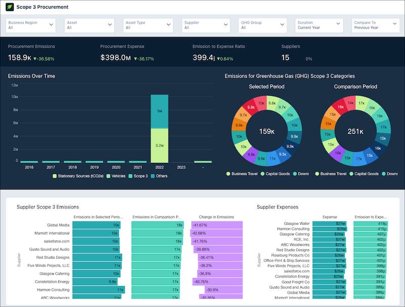 The Scope 3 Procurement dashboard.