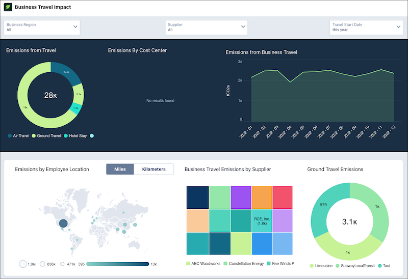 The Business Travel Impact dashboard.