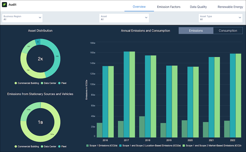 The Audit dashboard.