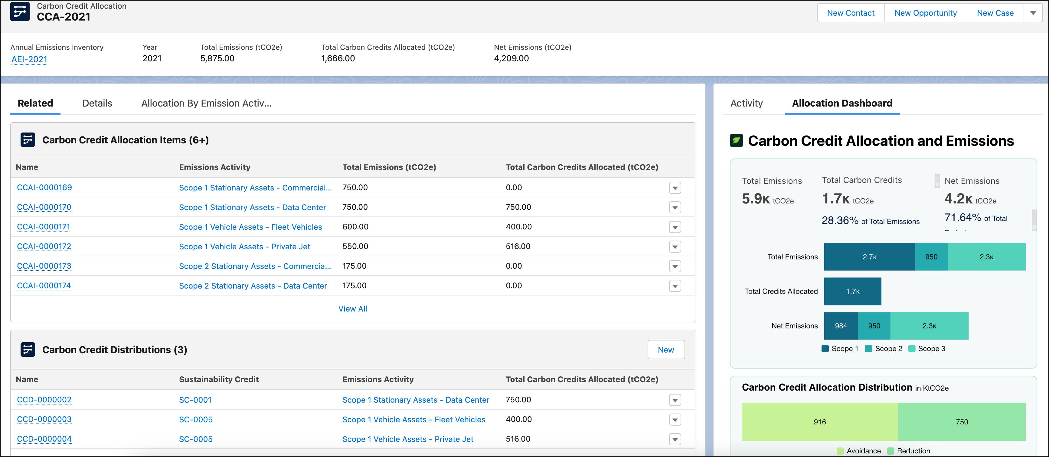 Salesforce-Net-Zero-Cloud Vorbereitung