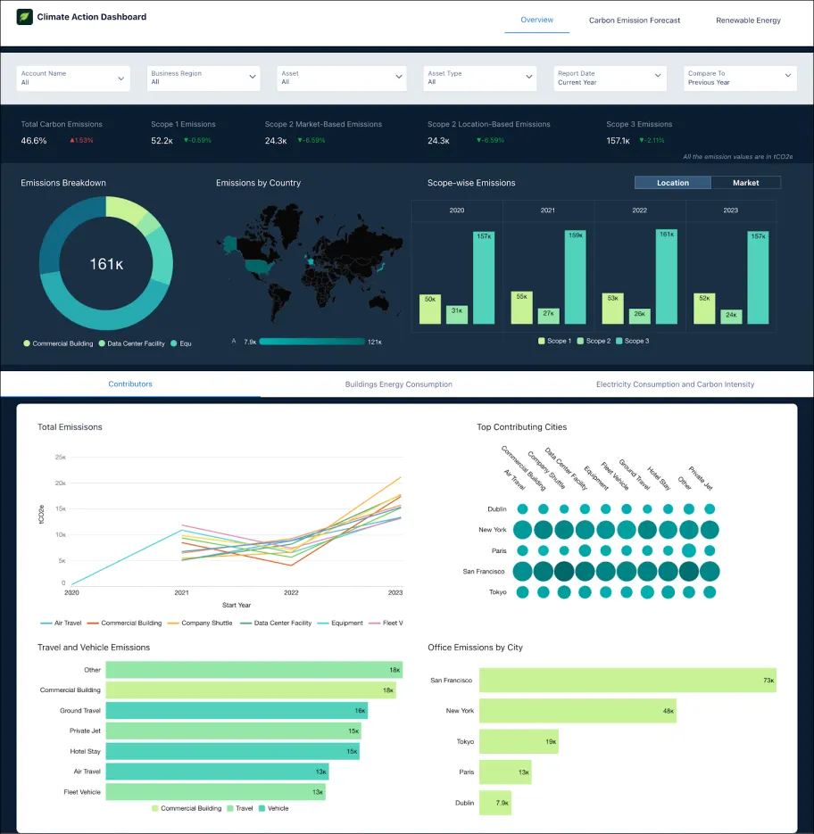 Climate Action Dashboard (気候行動ダッシュボード)。