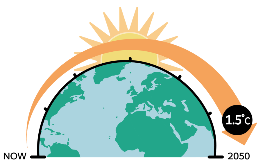 地球と 2050 年までに地球温暖化を 1.5°C 以下に抑えるというコミットメント。