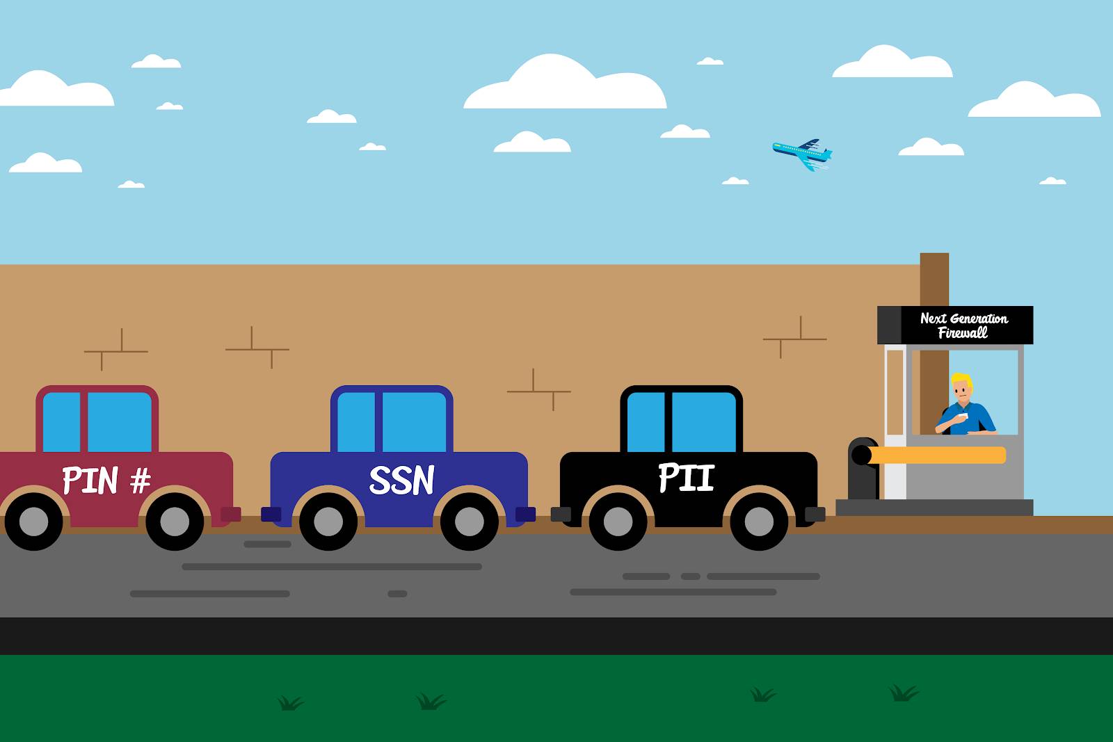 Cars representing confidential data types such as PIN numbers, SSN numbers, and personally identifiable information (PII), flowing along the information superhighway driving through a toll booth titled “Next Generation Firewall.”