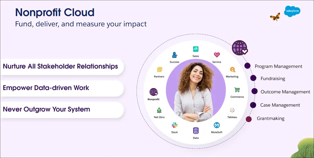 Nonprofit Cloud adds nonprofit-specific features to Salesforce.