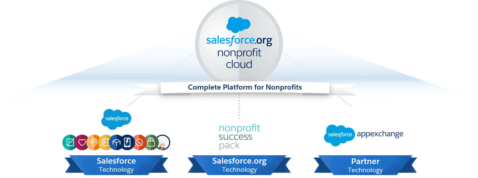 Nonprofit-Cloud-Consultant Testantworten