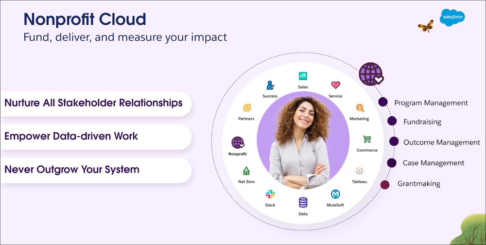 Nonprofit Cloud agrega funciones específicas para organizaciones sin fines de lucro a Salesforce Customer 360.