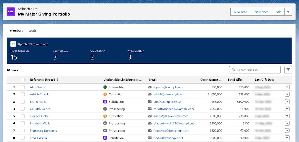 Manage Portfolios and View Donor Profiles Salesforce Trailhead