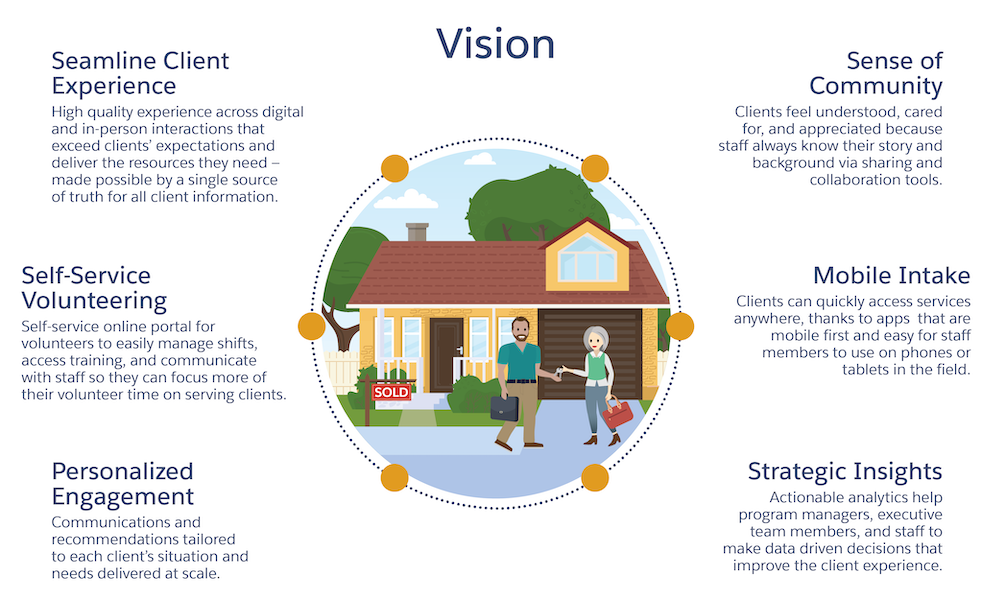 What Is Vision Mapping at Annie Ettinger blog