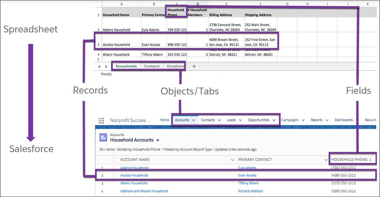 Understand the NPSP Data Model Unit Salesforce Trailhead