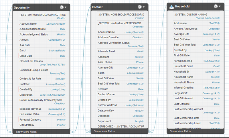 Npsp Data Import Template prntbl concejomunicipaldechinu gov co