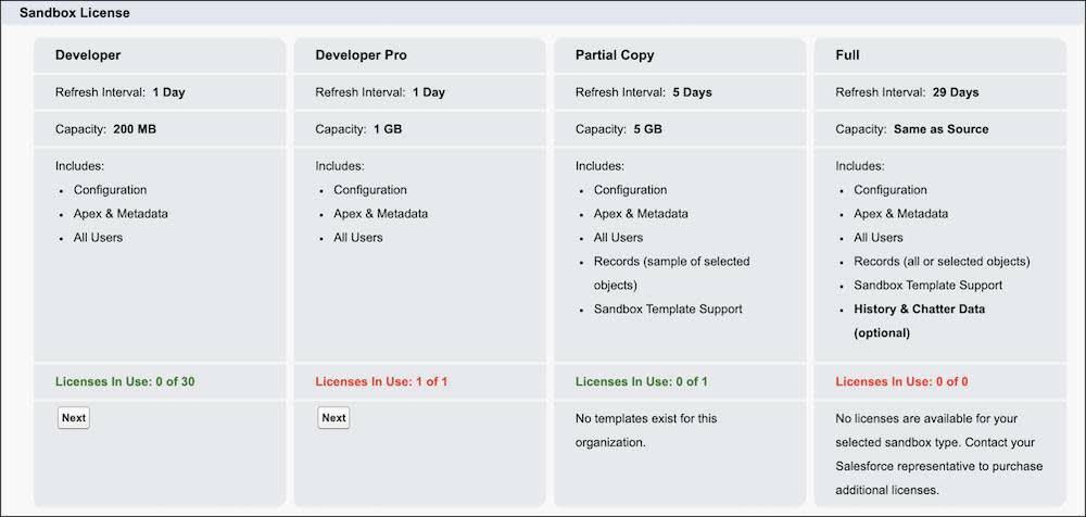 Sandbox License selection options