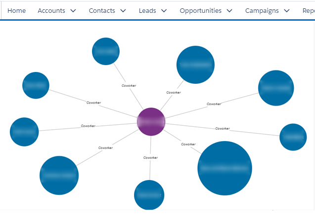 Relationship view of all contacts
