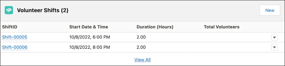 A Volunteer Shifts related list with two shifts