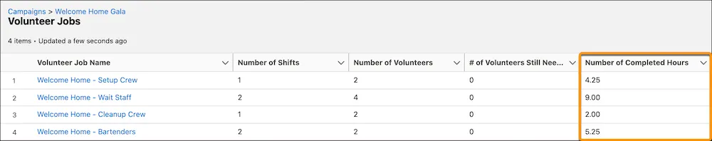 The related Volunteer Jobs table with the Number of Completed Hours column highlighted