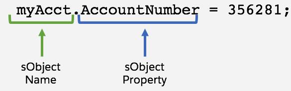  Account myAcct = new Account(); myAcct.Name = 'The Tea Factory'; myAcct.AccountNumber = '356281'; The sObject name is myAcct and the sObject properties are Id, Name, Phone and AccountNumber