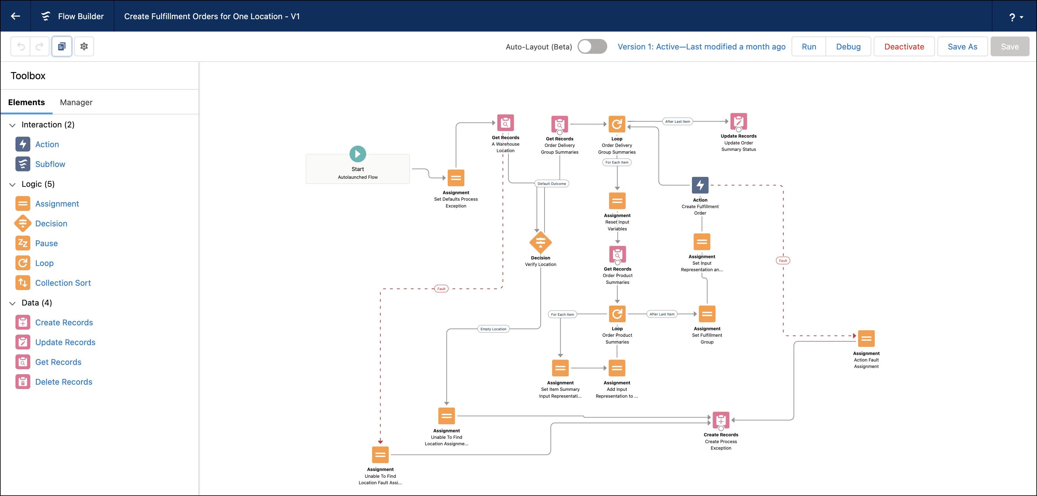  Create Fulfillment Order sample flow.