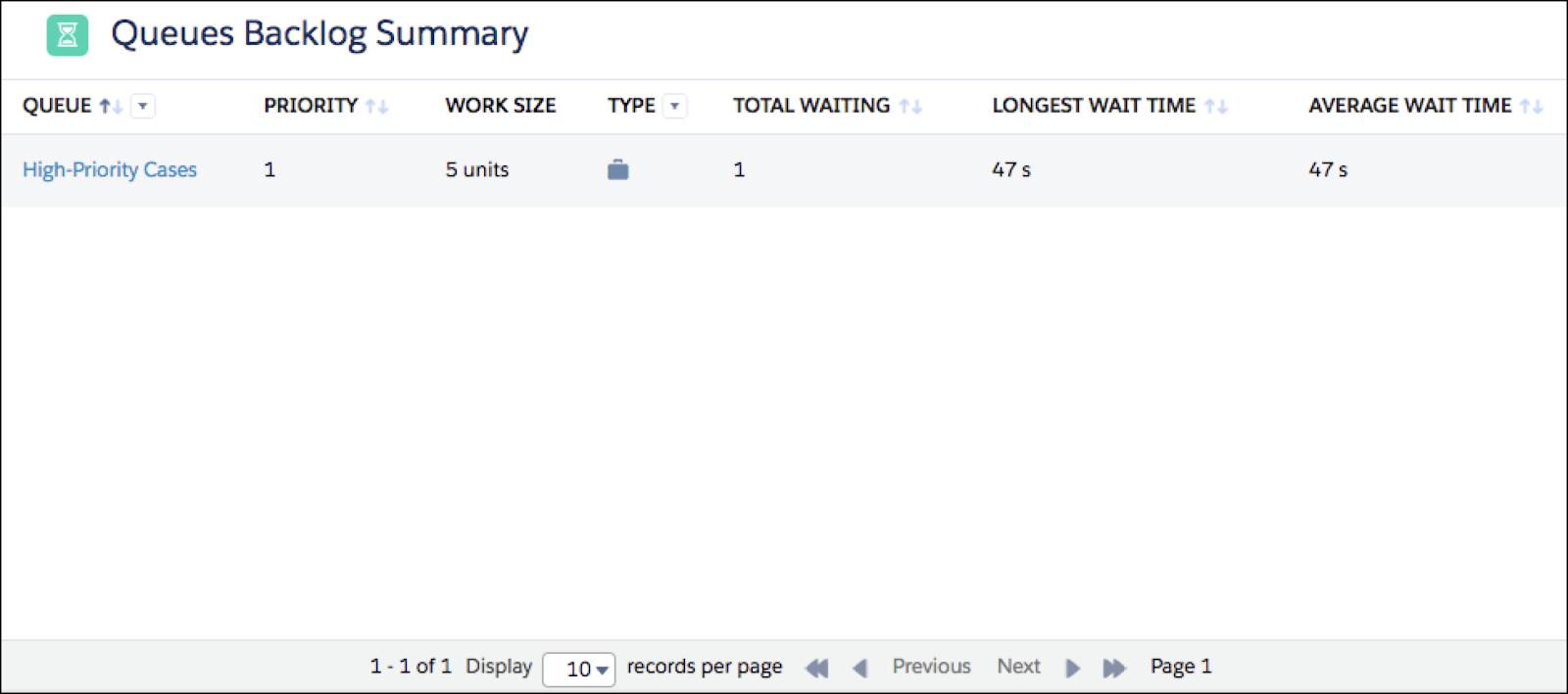 A guia Pendências da fila.