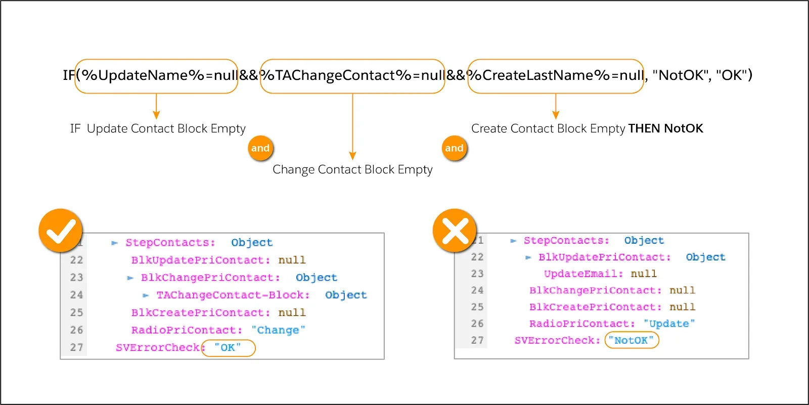 IF formula with a breakdown of the logic and examples of what the JSON looks like