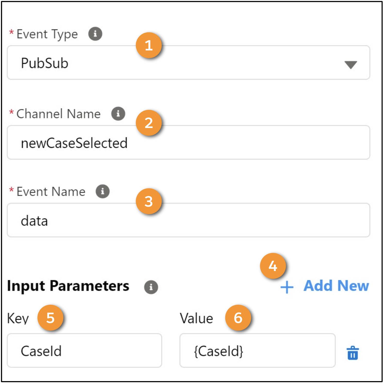 The Select Case action properties include Event Type, Channel Name, Event Name, and Input Parameters.