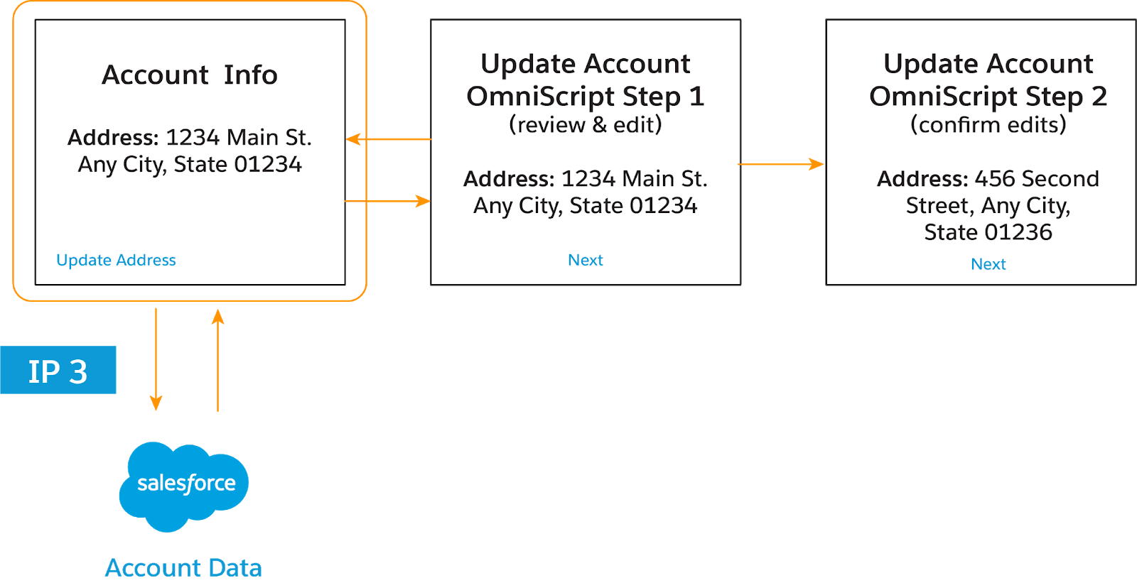 OmniStudio-Consultant最速合格