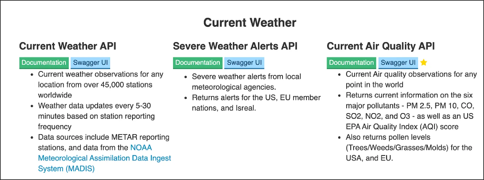 Swagger UI button on the Current Weather API section.