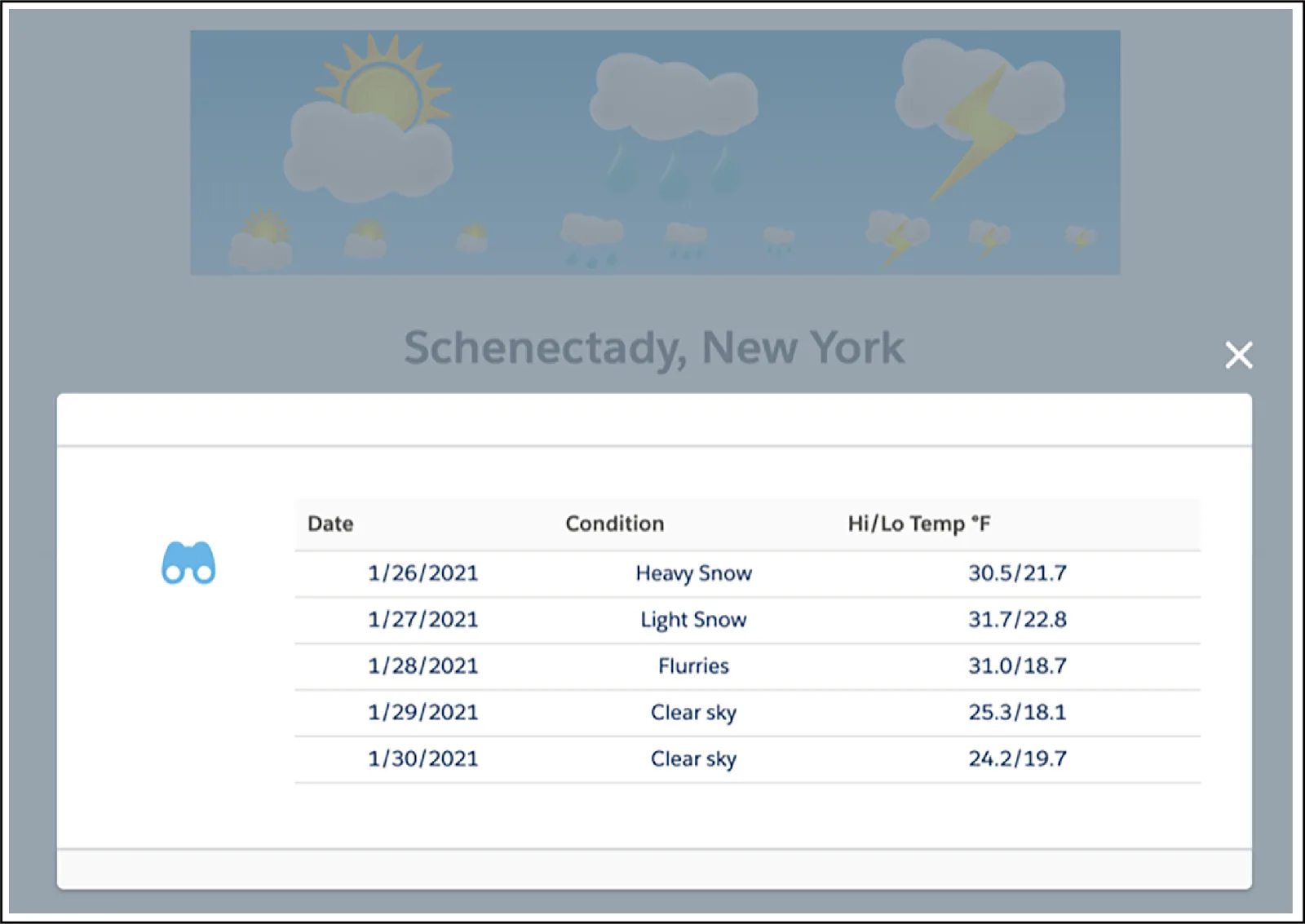 FlexCard flyout displays the forecast for the next 5 days in a modal, ranging from heavy snow to clear sky.