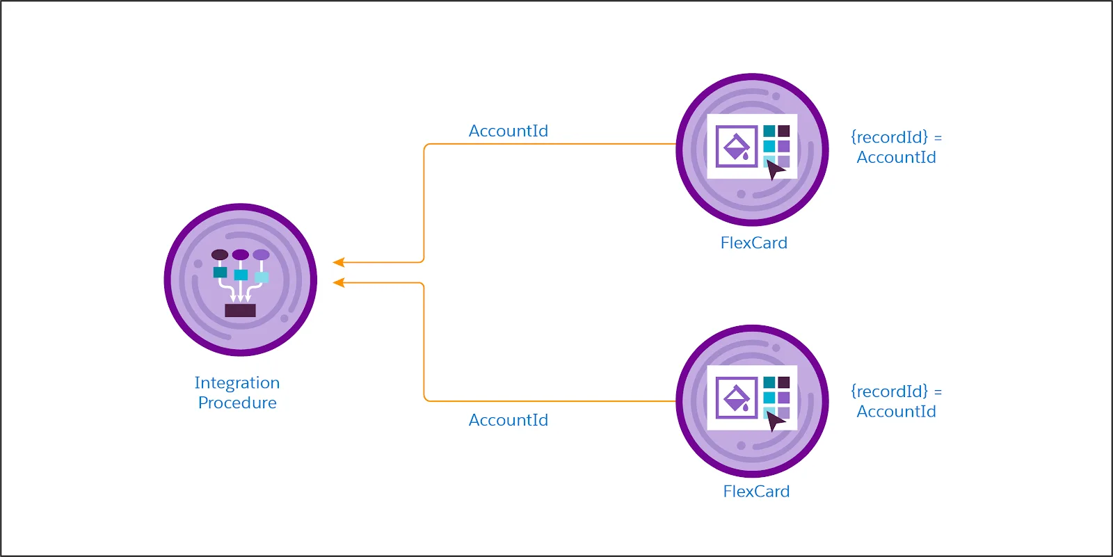 Corresponding diagram of information