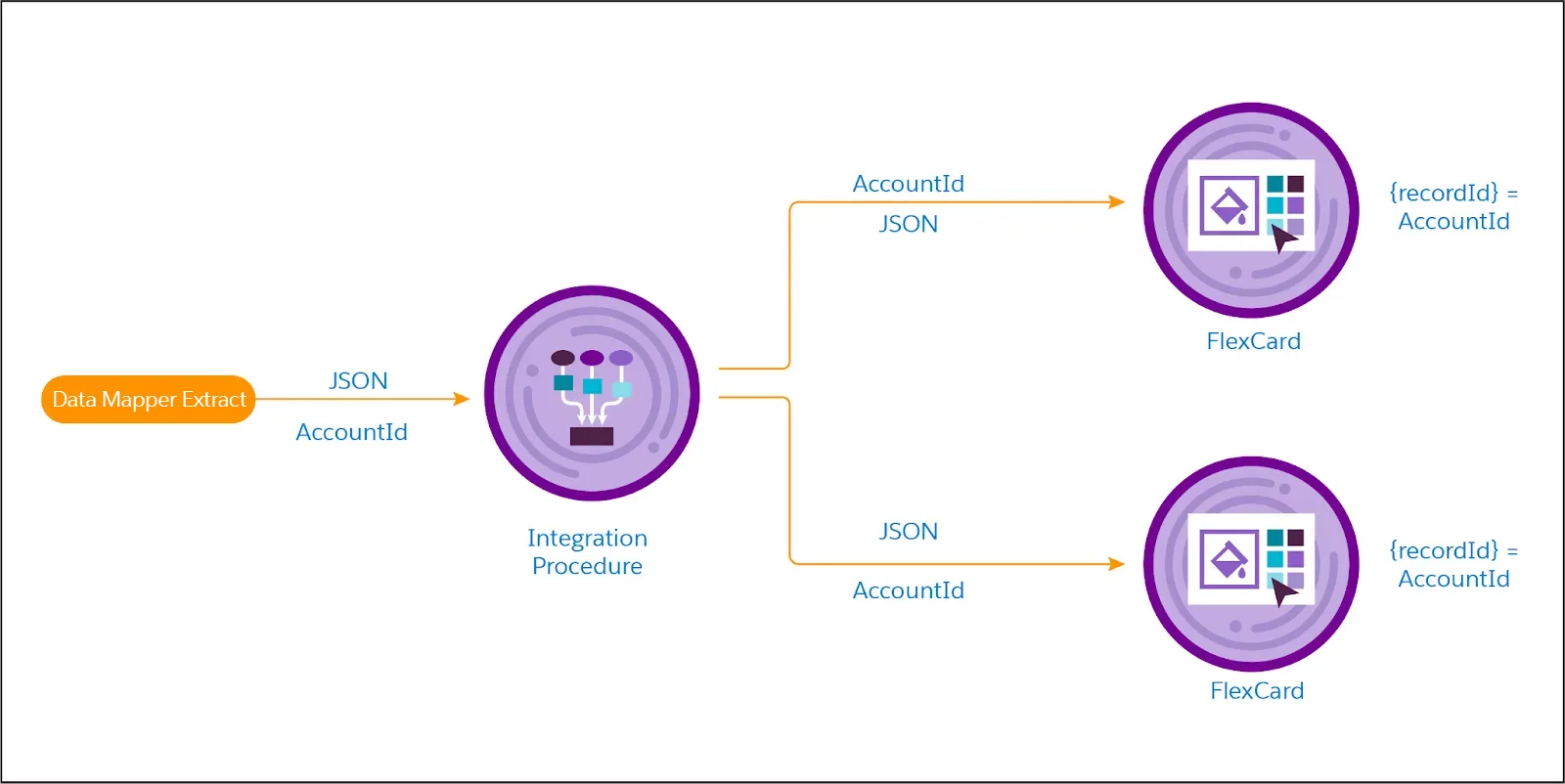 Corresponding diagram of information