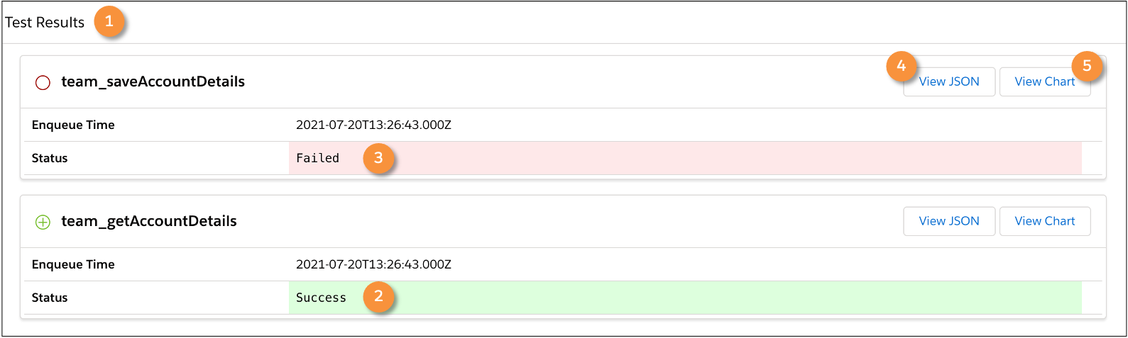 Test Results panel